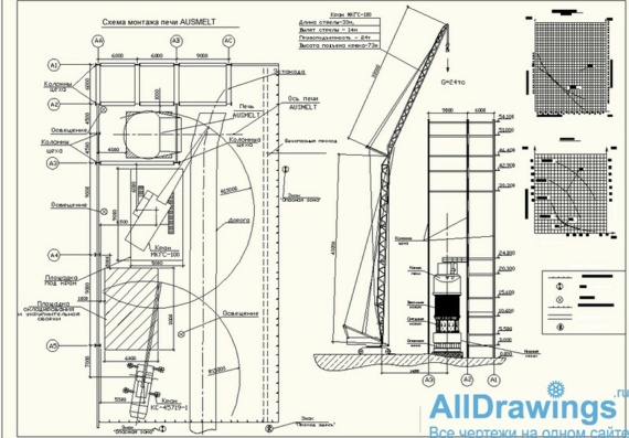 AUSMELT furnace installation diagram