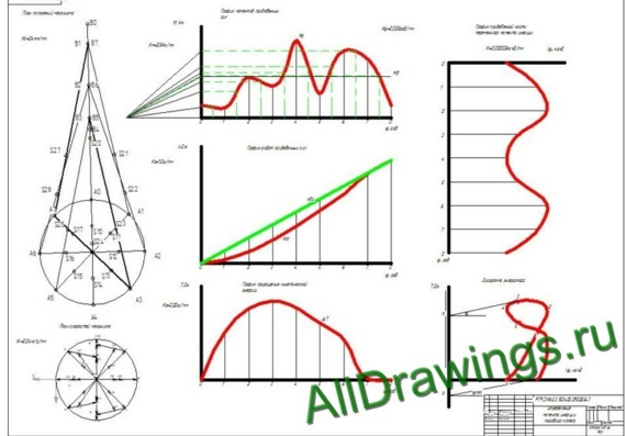 Calculation of flywheel inertia