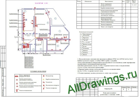 Apartment power supply drawings with description