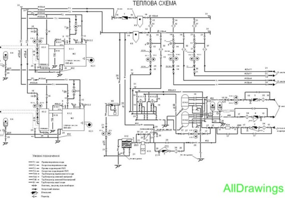 Boiler room thermal diagram with 2 boilers