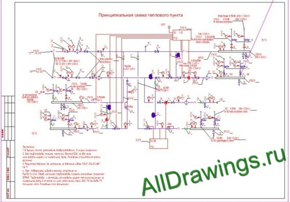 Description and schematic diagram of heat station