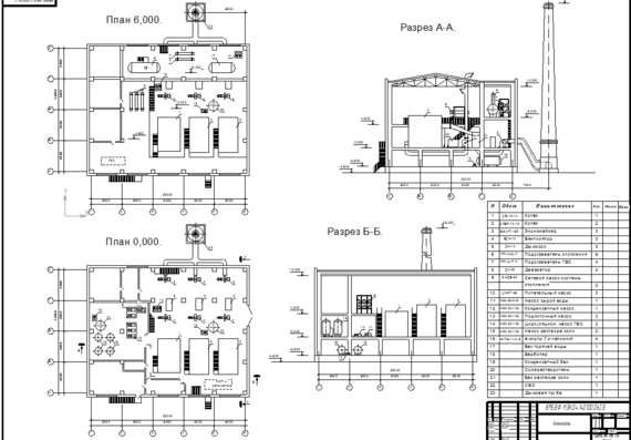 Gas Boiler Room Layout