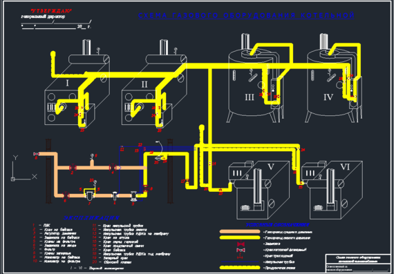 Boiler Equipment Diagram