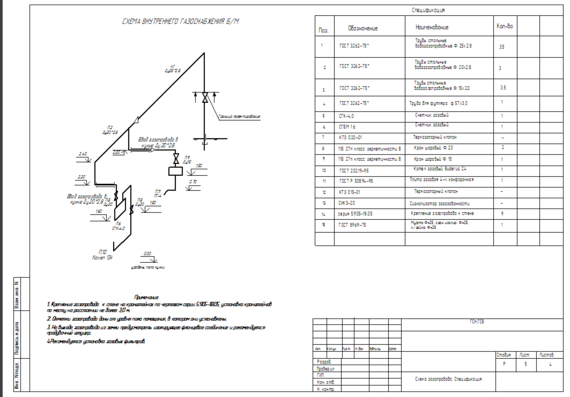 Gas supply of residential building in MS Visio