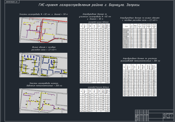 GIS-project of gas distribution of Barnaul district