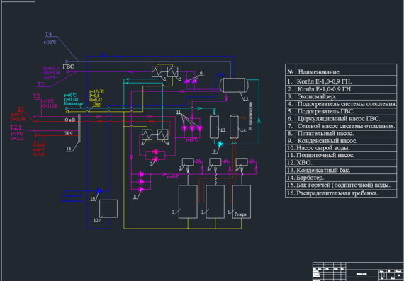 Boiler room thermal diagram on boilers E-1.0-0.9 GN