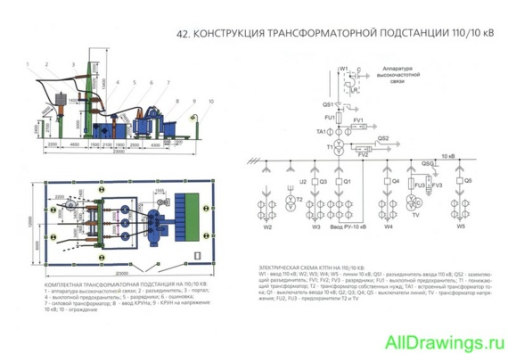 Плакат - Конструкция трансформаторной подстанции 110/10 кВ
