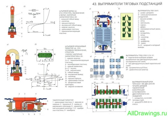 Poster - Traction substation rectifiers