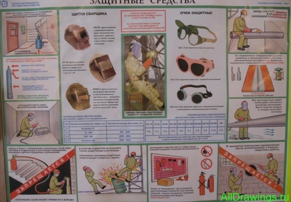 Poster - Welding Safety Technology1