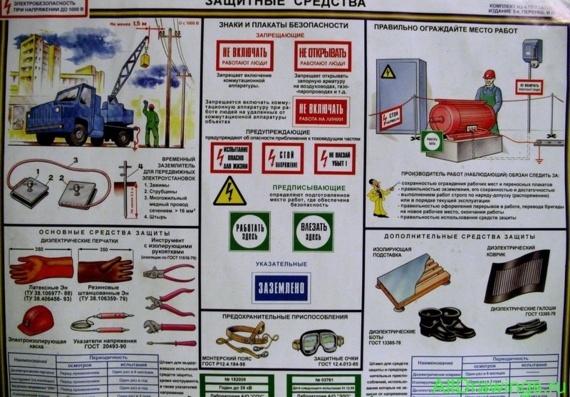 Плакат - Электробезопасность - Защитные средства2
