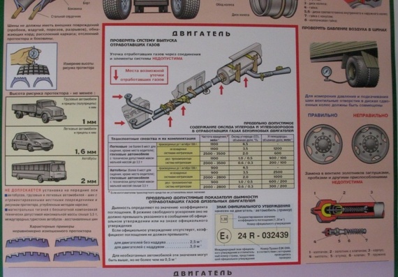 Poster - Vehicle Health Check - Wheels and tyres. Engine