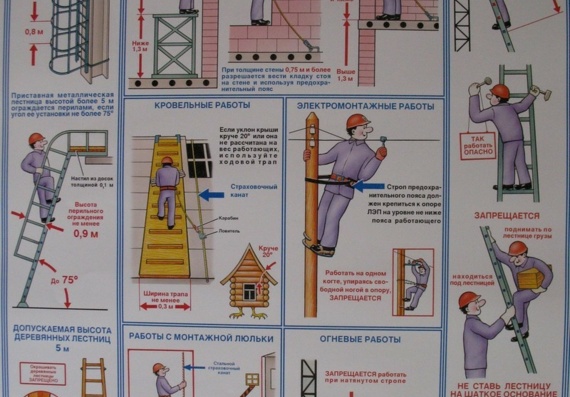 Плакат - Безопасность работ на высоте - Лестницы, отдельные виды работ
