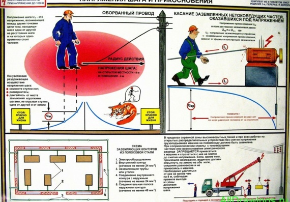 Poster - Electrical Safety - Pitch and Touch Voltage