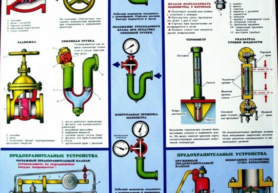 Poster - Pressure receptacles - Receptacle fittings