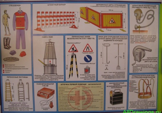 Плакат - Безопасность работ на объектах водопроводно-канализационного хозяйства - Обязательные защитные средства
