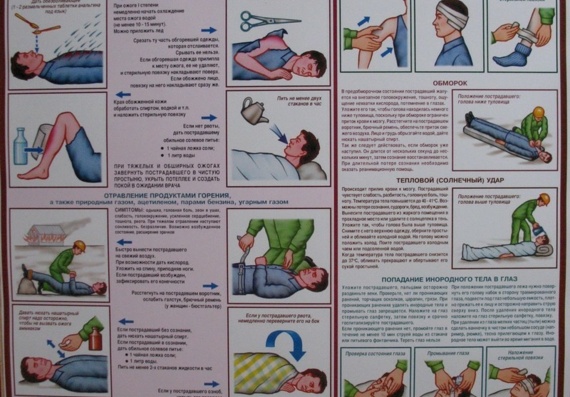 Poster - First intensive care and first care - Burns, poisoning, frostbite