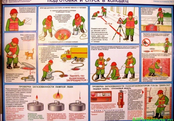 Плакат - Безопасность работ на объектах водопроводно-канализационного хозяйства - Подготовка и спуск в колодец