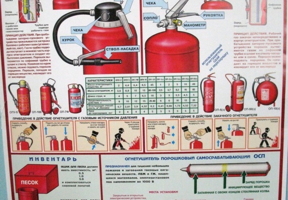Плакат - Пожарная Безопасность 1 - Порошковые огнетушители