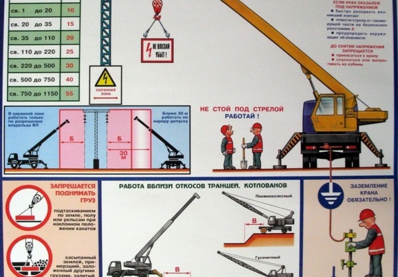 Poster - Car Crane Installation Rules - Car Crane Installation Rules 2