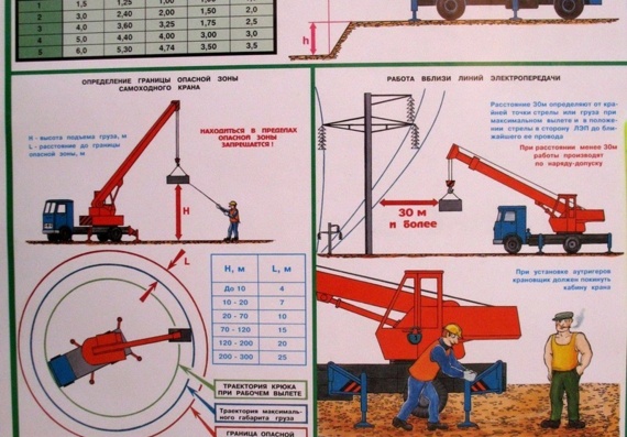 Poster - Safety of lifting cranes - Cranes Installation Rules