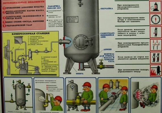 Poster - Pressure Vessels - Receiver Accident Prevention