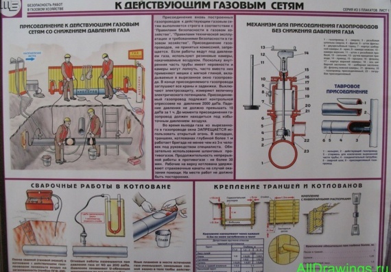 Poster - Safety of works in the gas industry - Connection of gas pipelines and inputs to the existing networks