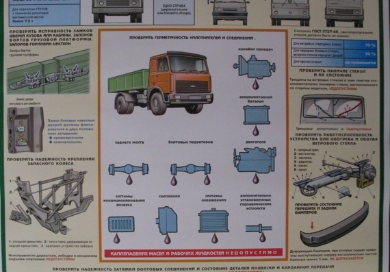 Плакат - Проверка технического состояния автотранспортных средств - Прочие элементы конструкции 1
