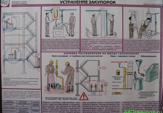 Poster - Safety of work in the gas industry - Start of gas in gas pipelines and gas devices. Repairing Purchases
