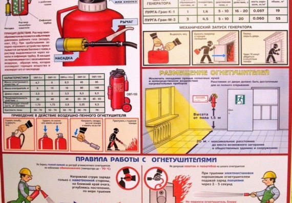 Плакат - Пожарная Безопасность 1 - Воздушно-пенные огнетушители, аэрозольные генераторы пурга, правила работы с огнетушителями