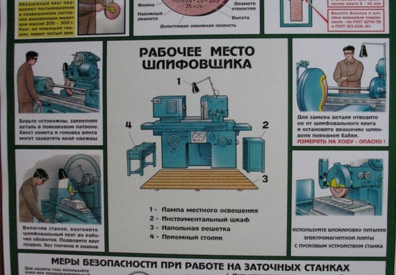 Плакат - Безопасность на металлообрабатывающих станках - Станки шлифовальной и заточной группы