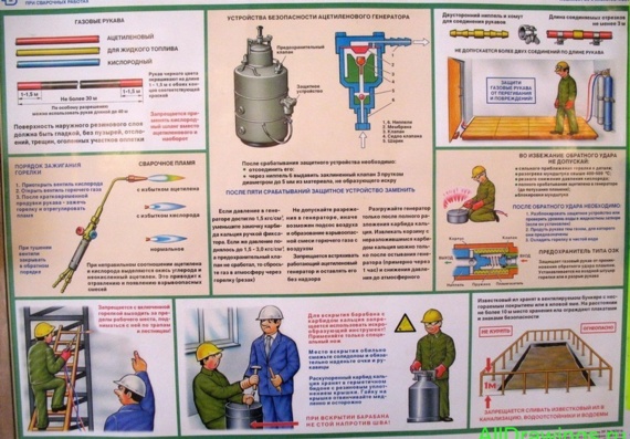 Плакат - Техника безпасности при сварочных работах - Газовая сварка