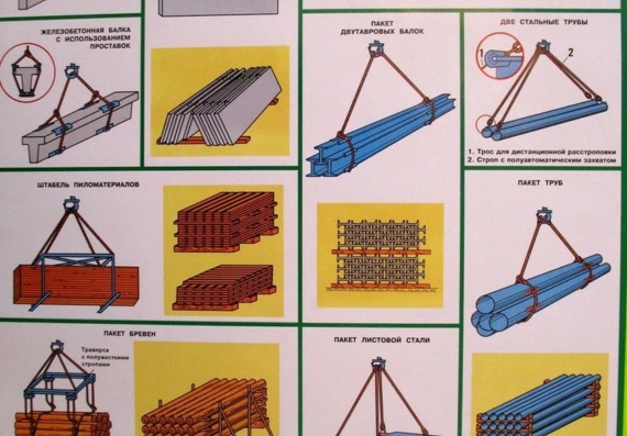 Poster - Safety of lifting cranes - Slinging and loading diagrams 1
