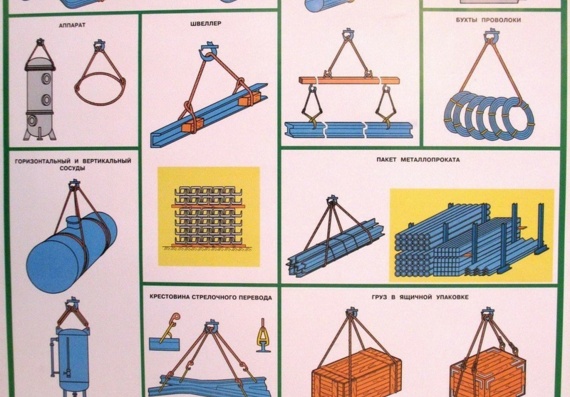 Poster - Safety of lifting cranes - Slinging and loading diagrams 2