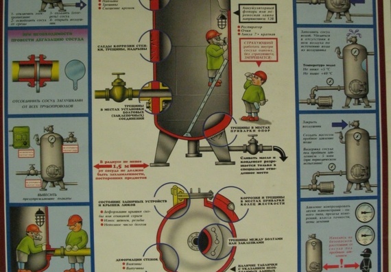 Poster - Pressure Vessels - Technical Examination