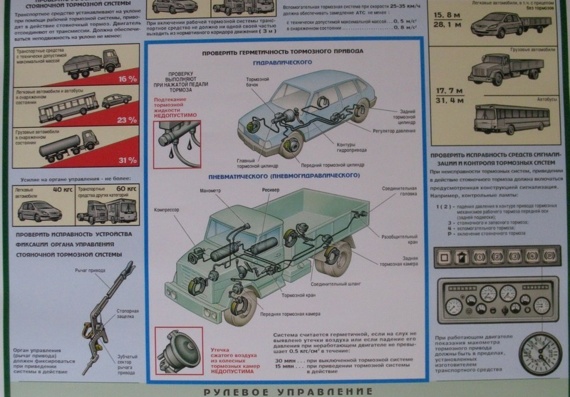 Плакат - Проверка технического состояния автотранспортных средств - Тормозные системы. Рулевое управление