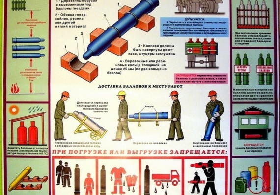Poster - Gas Cylinders - Transportation