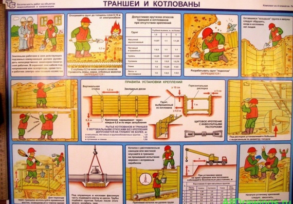 Плакат - Безопасность работ на объектах водопроводно-канализационного хозяйства - Траншеи и котлованы