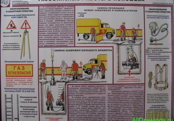Плакат - Безопасность работ в газовом хозяйстве - Газоопасные работы в колодцах
