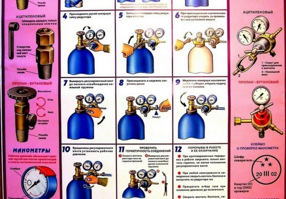 Poster - Gas Cylinders - Operation