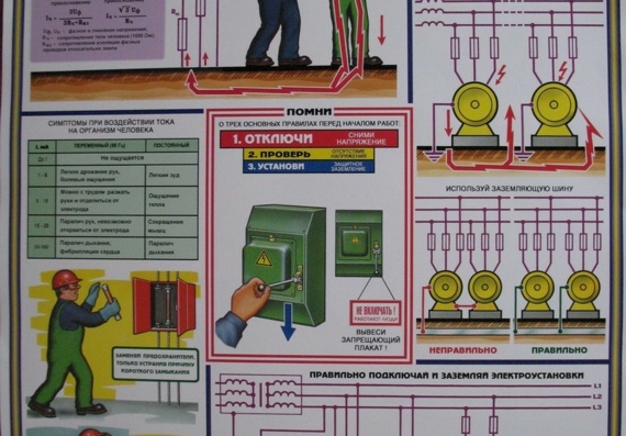 Poster - Electrical safety up to 1000 V - Electrical safety up to 1000 V 1