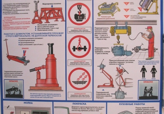 Poster - Car Repair Safety - Lifting and Handling Equipment