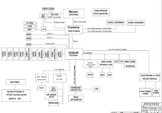 Toshiba Satellite A300 - Inventec PRIMARY TEST 07A99 Pre-MP - rev X01 - Laptop Motherboard Diagram