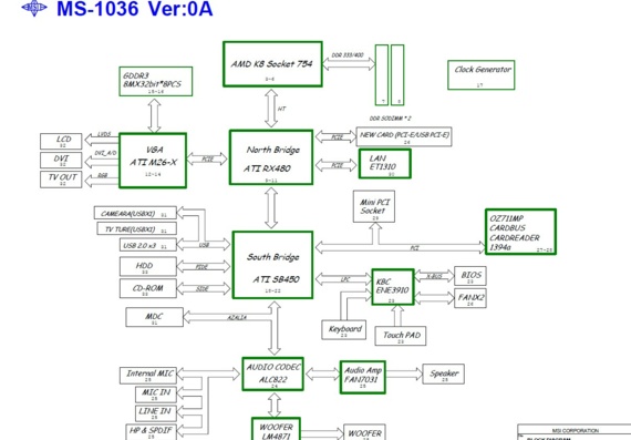 MSI MS-1036 - ver 0A - Motherboard Diagram