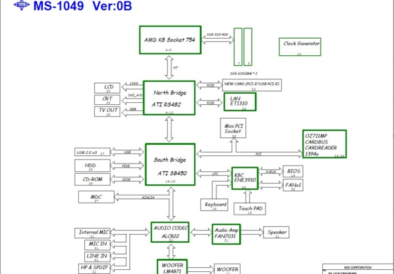 MSI MS-1049 - rev 0B - Motherboard Diagram