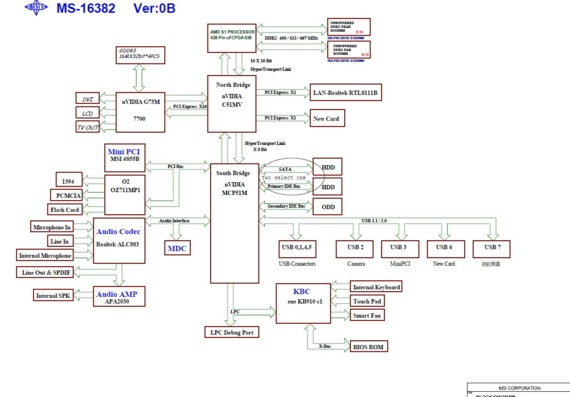MSI MS-16382 - rev 0B - Motherboard Diagram