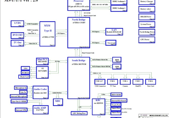 MSI MS-17171 - rev 2.0 - Motherboard Diagram