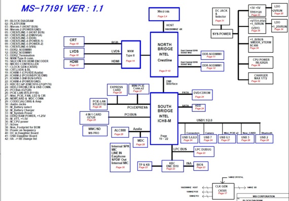 MSI MS-17191 (MS-1719L1) - rev 1.1 - Motherboard Diagram