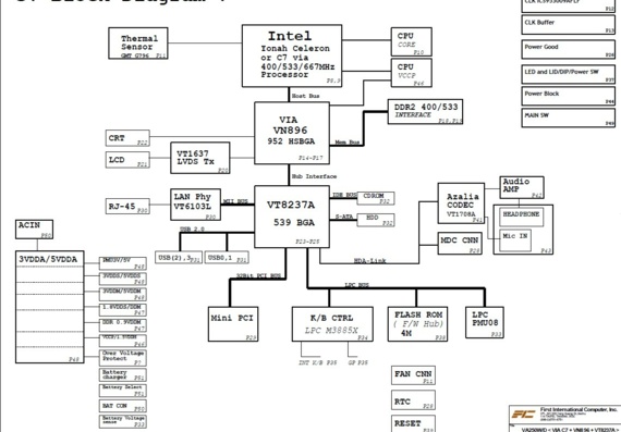 FIC VA250W _ 250D - rev 0.2 - Motherboard Diagram