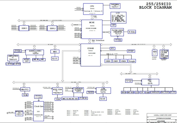 Uniwill 255/259II0 - rev A - Motherboard Diagram