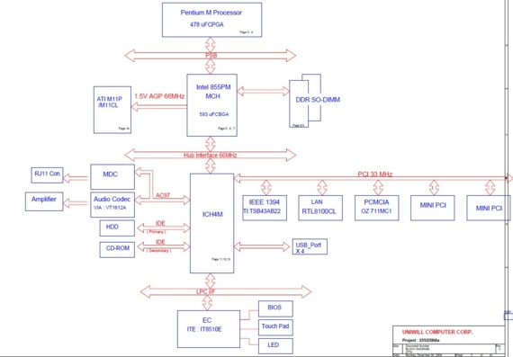 Uniwill 259IA0 - rev C - Motherboard Diagram